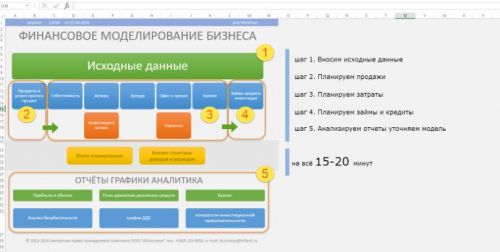 Финансовая модель в Excel [Айтиллект]