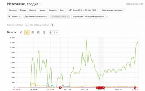 Создание сайта с нуля. Пакет Эконом (Юрий Бошников)