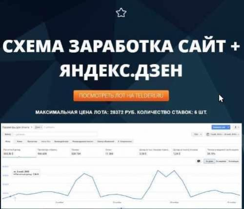 [vickbelyak] Схема заработка сайт + Яндекс.Дзен