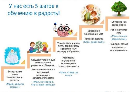 Учеба в радость. Школьная перезагрузка (Светлана Краузе)