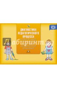 Диагностика педагогического процесса в первой младшей группе (с 2 до 3 лет). ФГОС