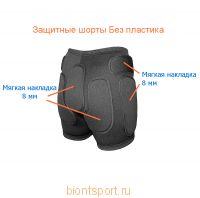 Защитные накладки модель Без пластика