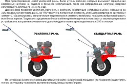 Мотоблок ПАРМА МБ-04.1-7,0/6БК (7,0 л.с., 4вп / 2наз)