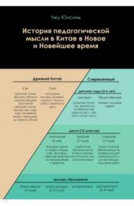 История педагогической мысли в Китае в Новое и Новейшее время / Юнсинь Чжу