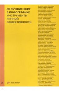 50 лучших книг в инфографике. Инструменты личной эффективности