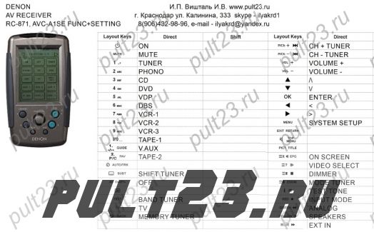 DENON RC-871, AVC-A1SE, RC-8000, AVR-5800