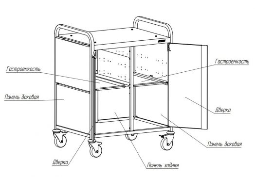 ПАНЕЛИ ЗАДНИЕ К ПОДСТАВКЕ ПОД ГРИЛЬ-ШАШЛЫЧНИЦУ ПГШ- 810-01