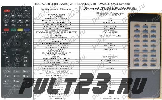 THULE AUDIO SPIRIT DVA100, SPHERE DVA120, SPIRIT DVA150B, SPACE DVA250B