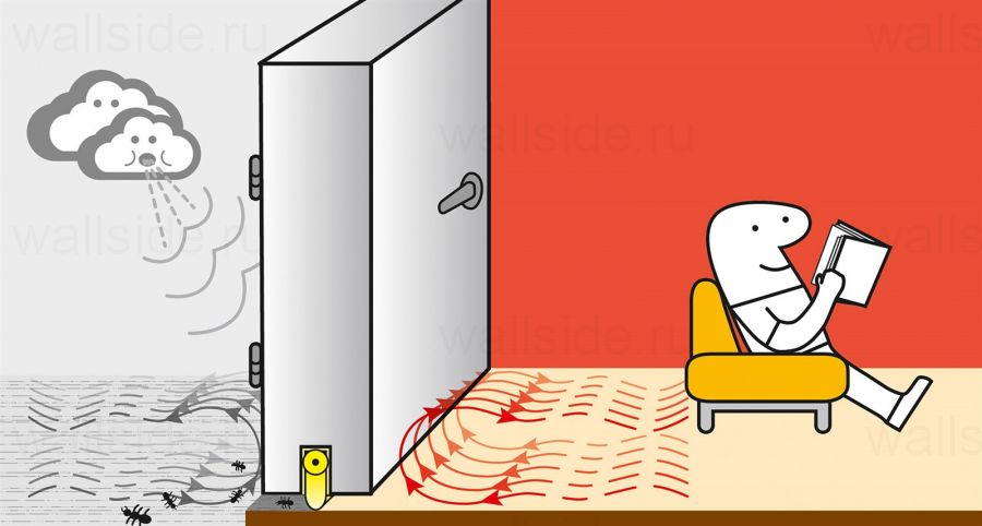 Автоматический порог Armadillo EASY TREND ASTD A1/630