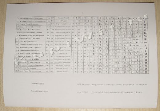 Сборник партий чемпионата России по русским шашкам 2012