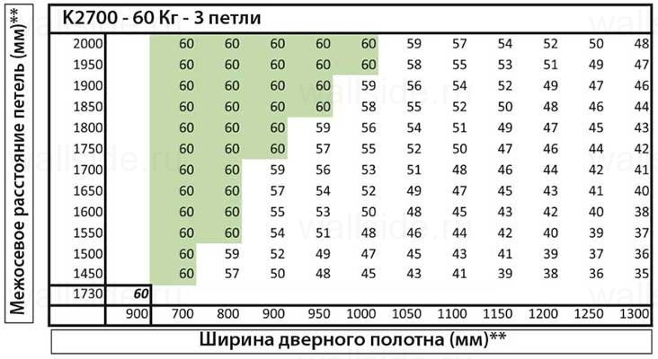 Скрытая петля Kubica K2700 Koblenz бронза