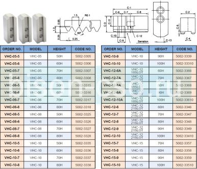 Комплект сырых кулачков VHC-12-7A Vertex