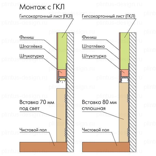 5957.05 Евротрим теневой профиль чёрный 80 мм