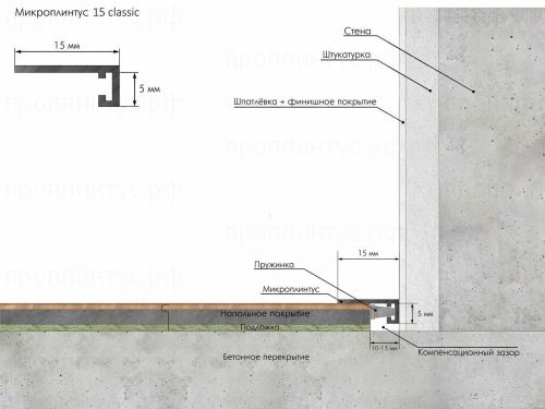 Микроплинтус Laconistiq MICRO 15 classic, чёрный анодированный