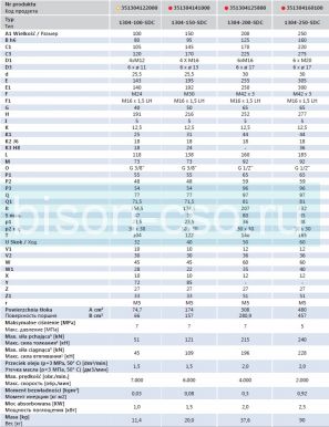 Гидравлический цилиндр 1304-200-SDC без сквозного отверстия