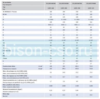Пневмоцилиндр однопоршневой 1205-315 со сквозным отверстием Bison-Bial