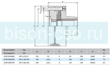 Цанговый патрон 3975-125-5C для цанг 5C Bison-Bial