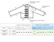 Куртка для Lympha Press www.sklad78.ru