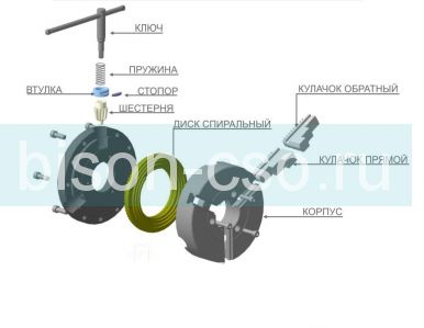 Патрон токарный 3-400.15.34А Ф400 (7100-0015) БелТАПАЗ (Гродно Беларусь)