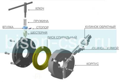 Патрон токарный 3-400.45.34В Ф400 (7100-0045) БелТАПАЗ (Гродно Беларусь)