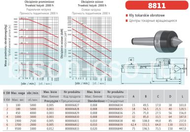 Центр вращающийся прецизионный 8811-2/I  М2 кл. 1 Bison-Bial
