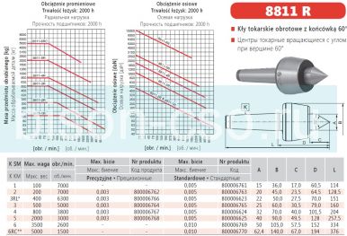 Центр вращающийся №3 тип 8811 RL Bison-Bial