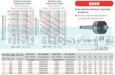 Центр вращающийся с внутренним рабочим конусом 8809-6/I М6 кл. 1 BISON Польша