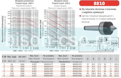 Центр вращающийся  8810-5/II М5 кл.1  BISON Польша с тв.спл. рабочим конусом