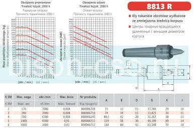 Центр вращающийся 8813-3R Bison-Bial Польша