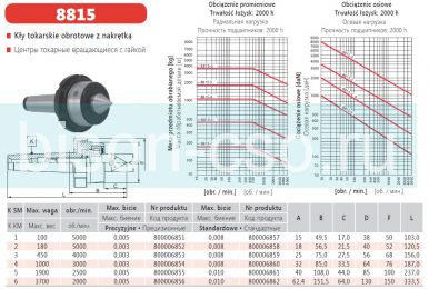 Центр вращающийся 8815-6/II М6 кл. 2 Bison-Bial Польша с отжимной гайкой