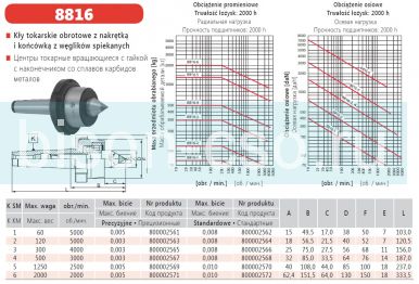 Центр вращ. с отж.гайкой и тв.спл. рабочим конусом   8816-1/II   М1 кл. 2 Bison-Bial Польша