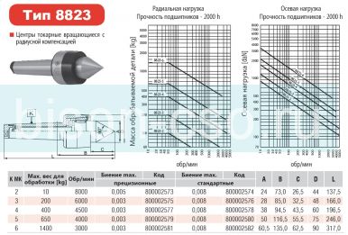 Центр вращающийся 8823-5 с радиусной компенсацией Bison-Bial Польша