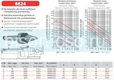 Центр вращающийся 8824-5 с радиусной компенсацией Bison-Bial Польша