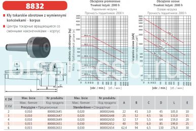 Центр вращающияся для сменных конусов  М2 кл. 2 8832-2/II PL Bison-Bial Польша