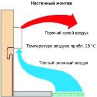 Осушитель воздуха (120 л/сутки) Microwell DRY 1200M