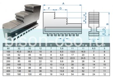 Комплект обратных кулачков 160 мм К11 TMX