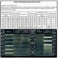 Набор образцов шероховатости поверхности (сравнения) HY-30 фото