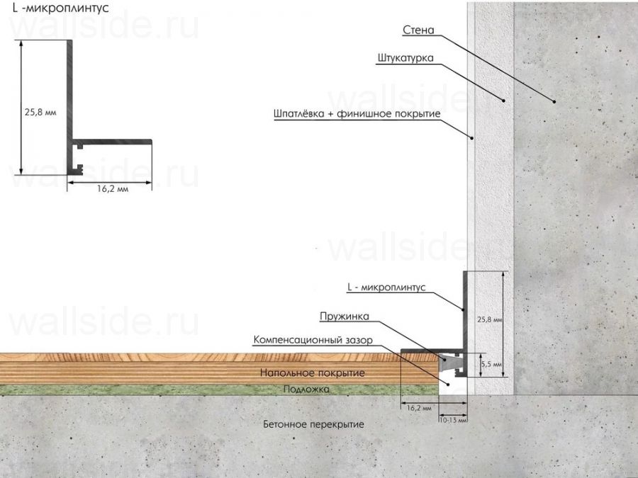 Микроплинтус Micro L Laconistiq золото