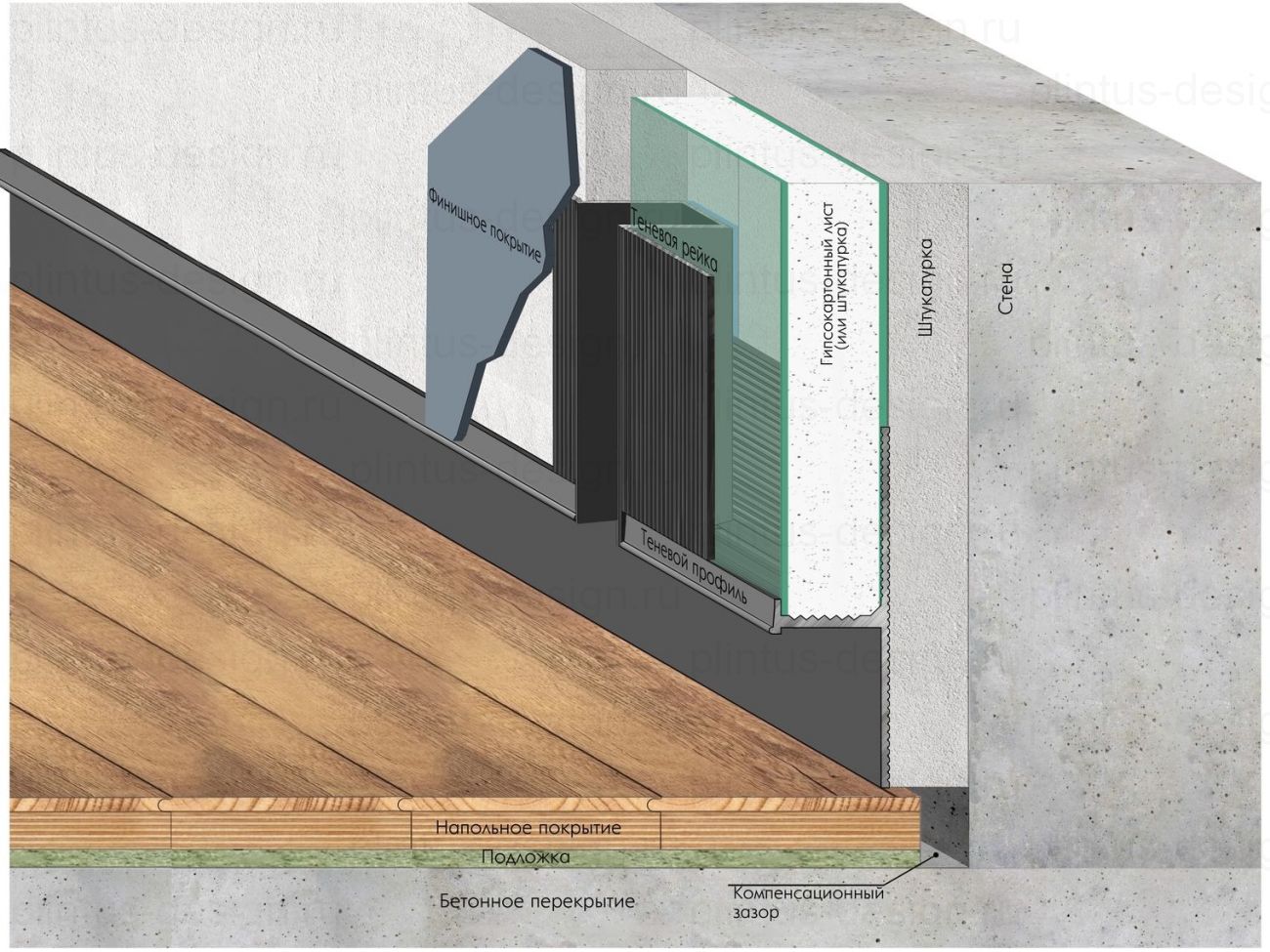Laconistiq Strong теневой плинтус без покрытия