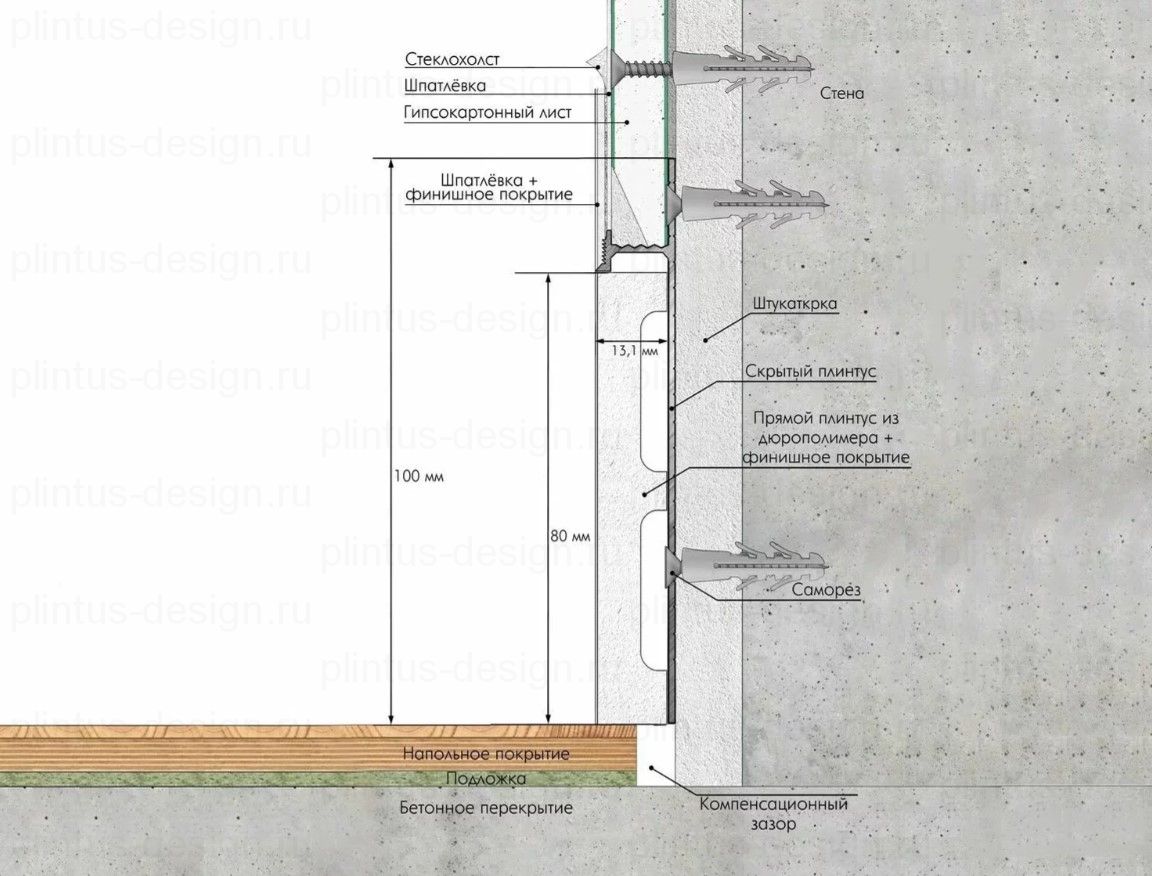 Laconistiq Strong скрытый плинтус чёрный