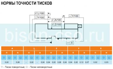 Тиски слесарные стальные Т-180СМ БЗСП