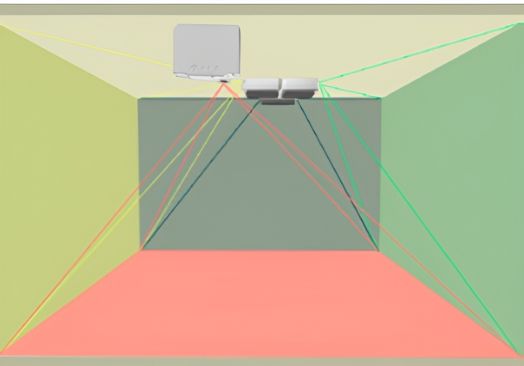 Проекционная комната  (Полный  комплект со специальным иммерсивным видеоплеером)