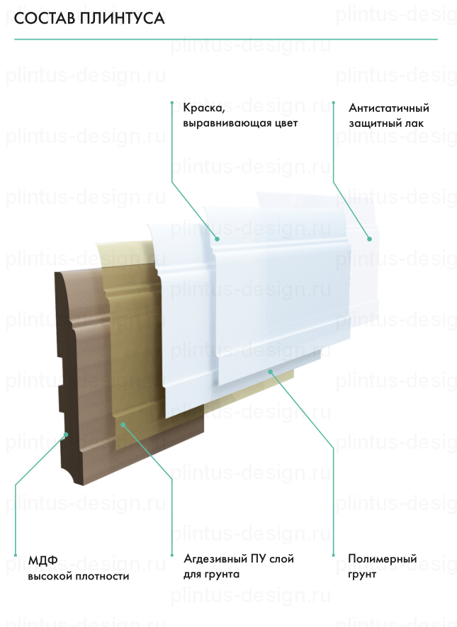 Плинтус U102-60 мм белый