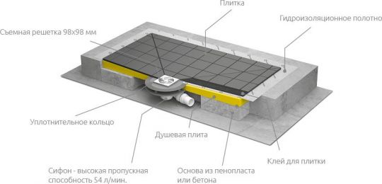 Душевой трап с решёткой Radaway RadaDrain 5DK0908/5K01 89х79 см, хром ФОТО