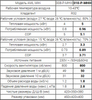 Тепловой насос 5,0кВт MINI PHNIX 230В (010-P-MHIII) (Bluetooth)