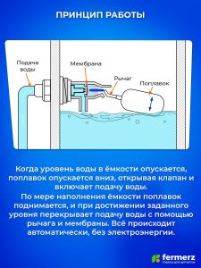 Поплавковый клапан для подачи воды