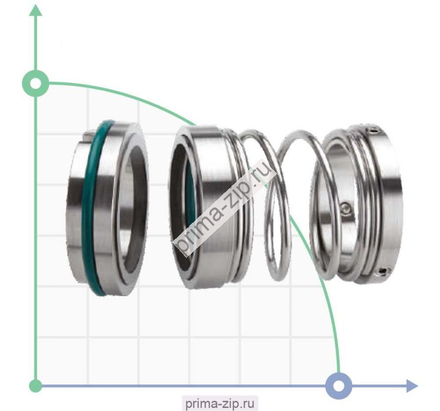 Торцевое уплотнение BS1527-35 car/sic/vit