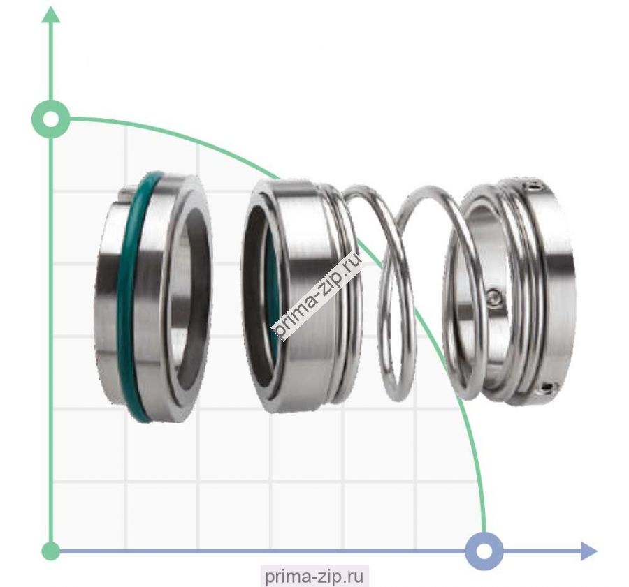 Торцевое уплотнение BS1527-35 car/sic/vit