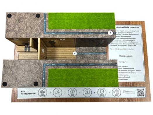 Макет простейшего укрытия в разрезе