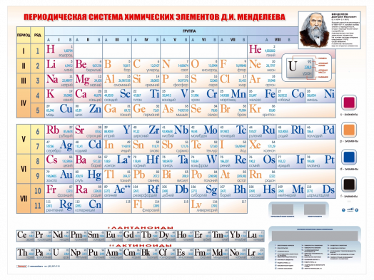 Периодическая система химических элементов Д.И. Менделеева электронная